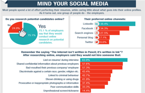 singapore-online-social-media-job-search